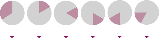 午前中(8-12時）、12-14時、14-16時、16-18時、18-20時、19-21時